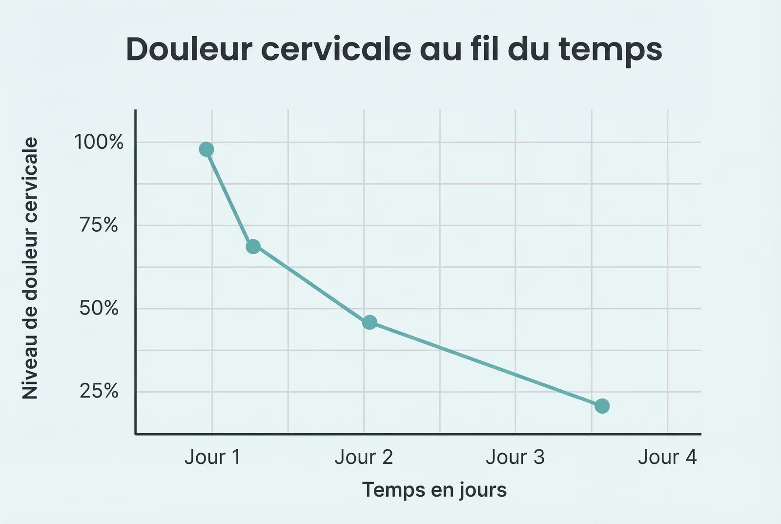 Soulagement complet : des nuits calmes, confortables et réparatrices
