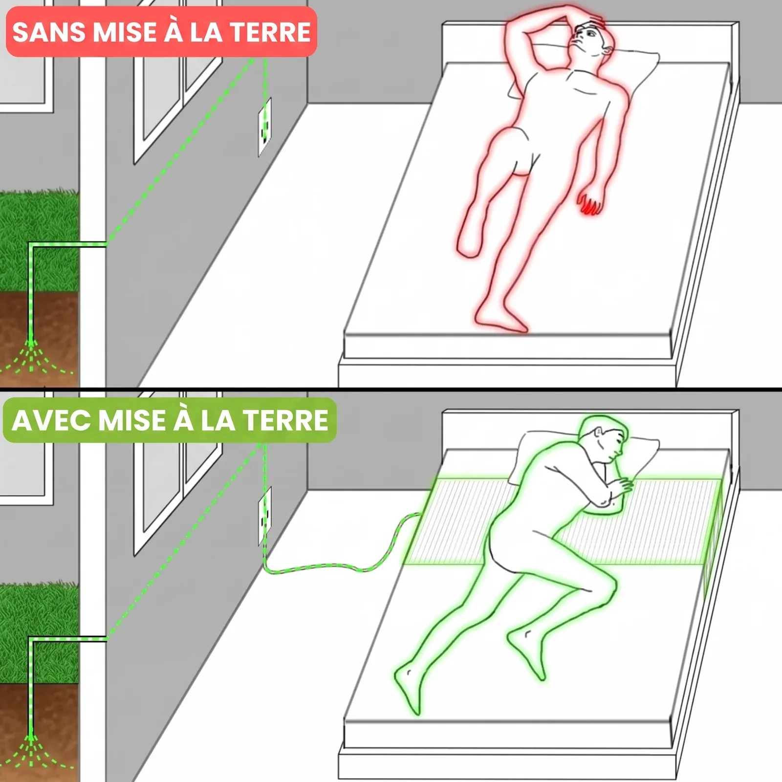 TerraSleep | Drap de Mise à la Terre