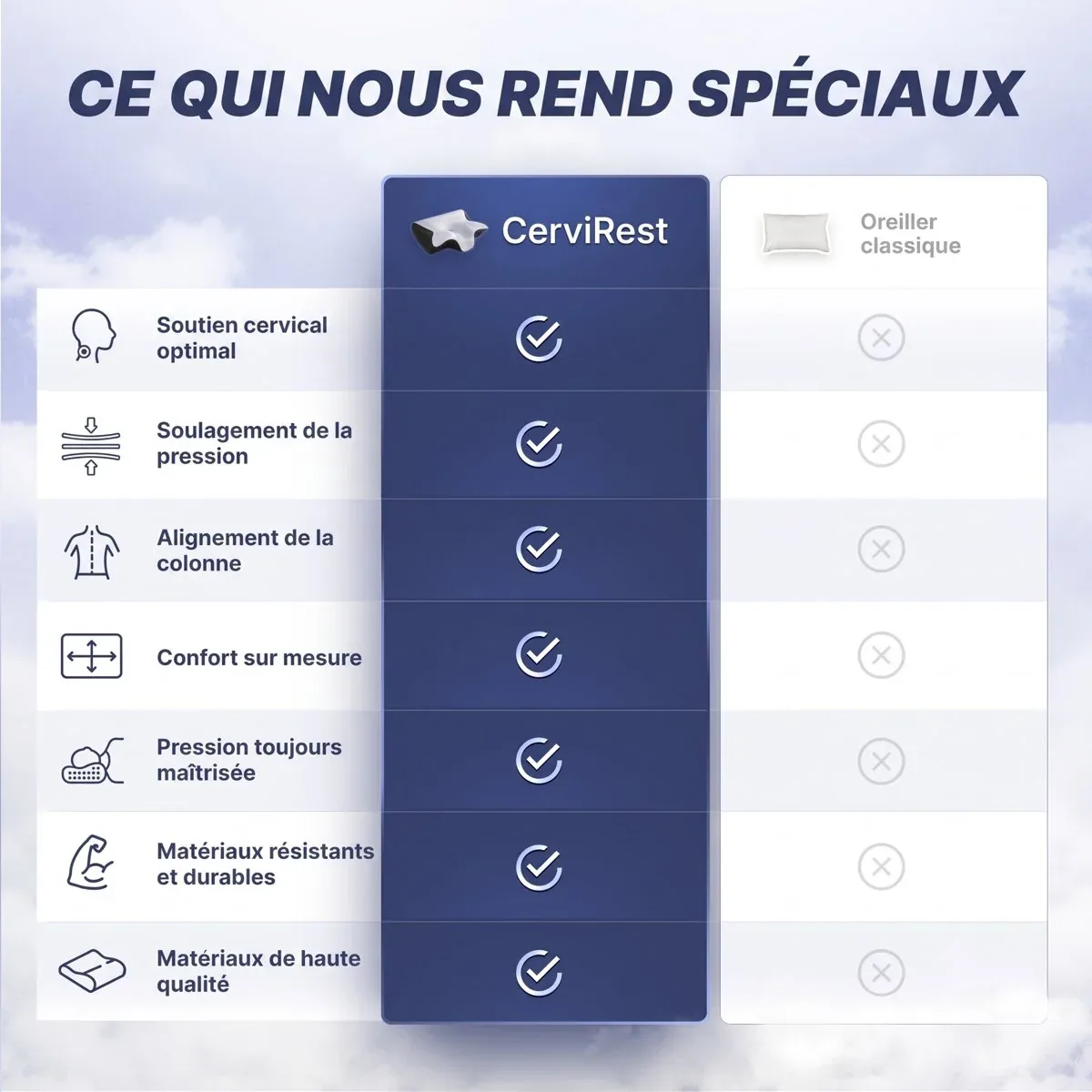 CerviRest | Oreiller Cervical Ergonomique